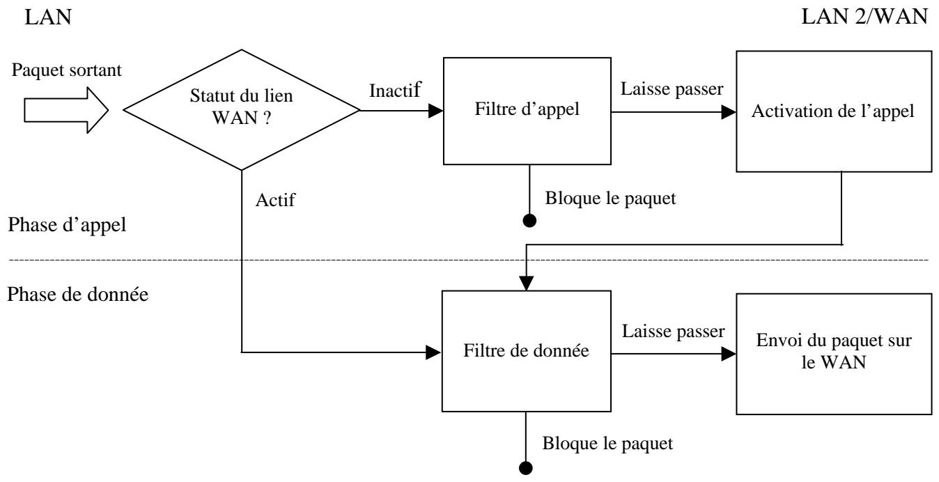 BEWAN VPN BOOSTER 32 - Schéma du processus de filtrage - 1