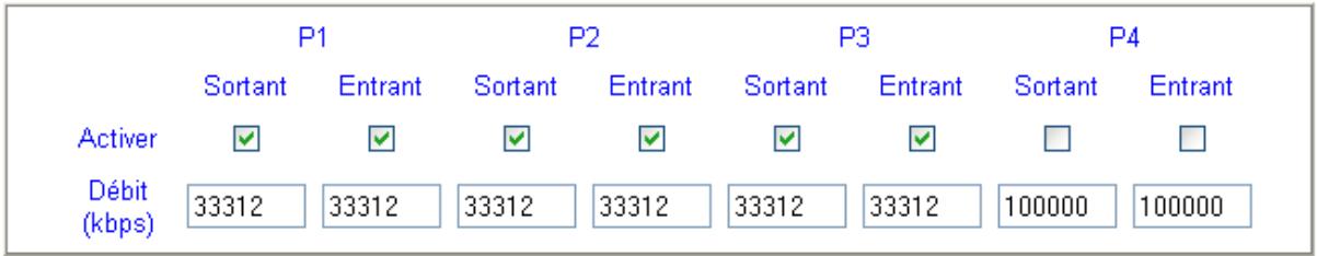 BEWAN VPN BOOSTER 32 - Activation du contrôle de débit - 1