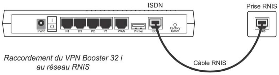 BEWAN VPN BOOSTER 32 - Raccordement du routeur au réseau RNIS (VPN Booster 32 i) - 1