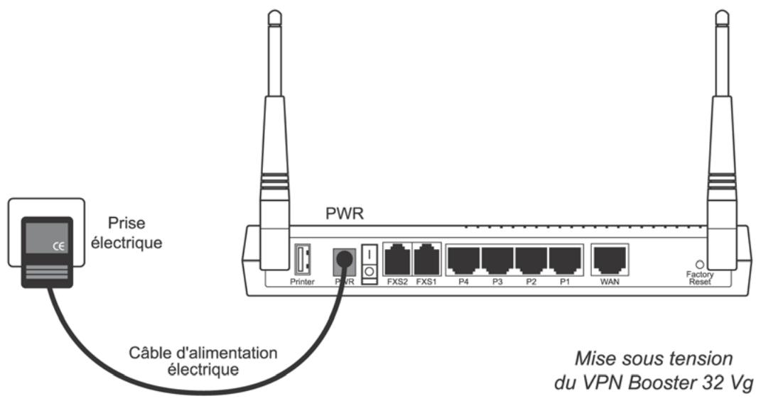 BEWAN VPN BOOSTER 32 - Raccordement du routeur à l'alimentation électrique - 1