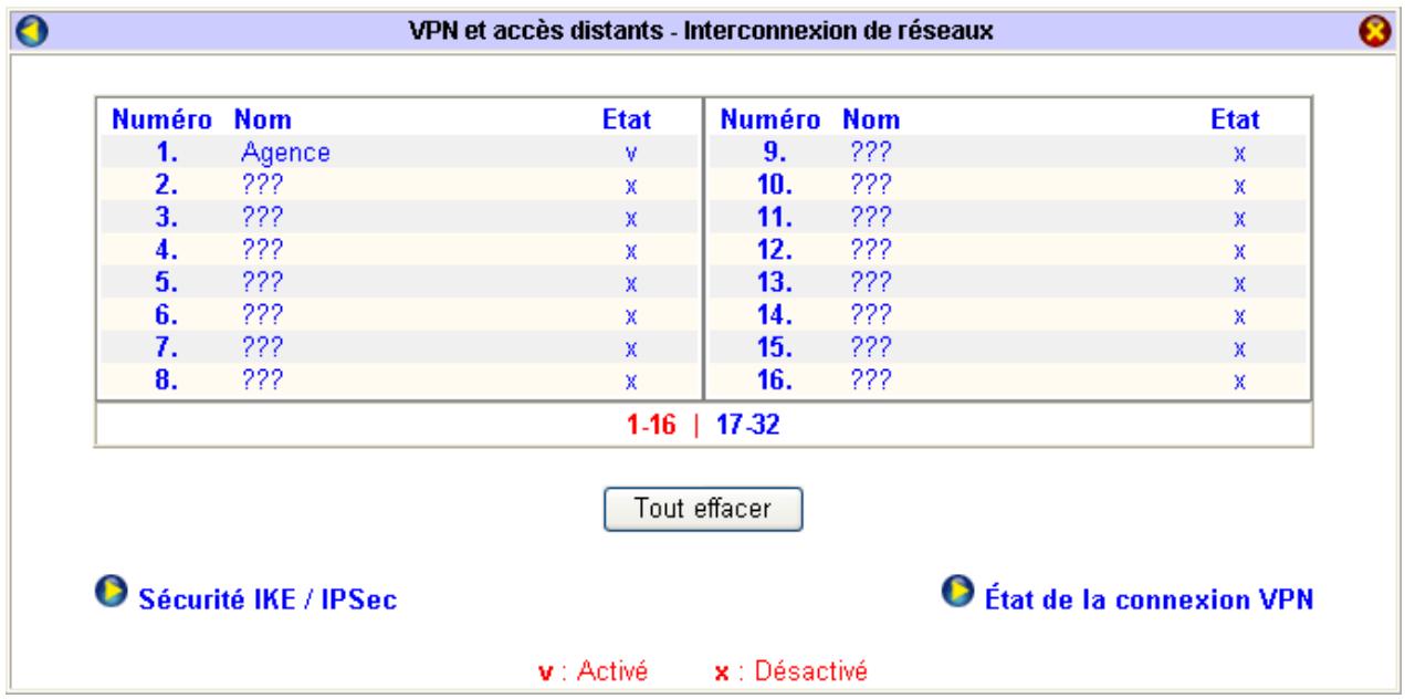 BEWAN VPN BOOSTER 32 - Configuration sur le Site B, celui de la Succursale : - 1