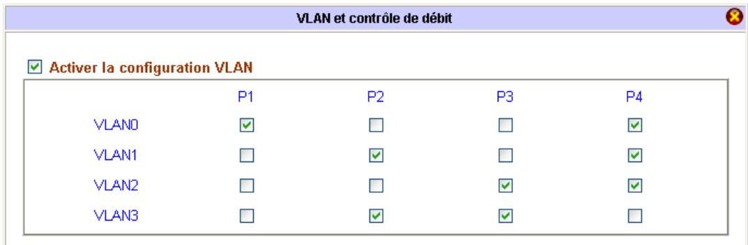 BEWAN VPN BOOSTER 32G - Créez les VLAN suivants: - 1
