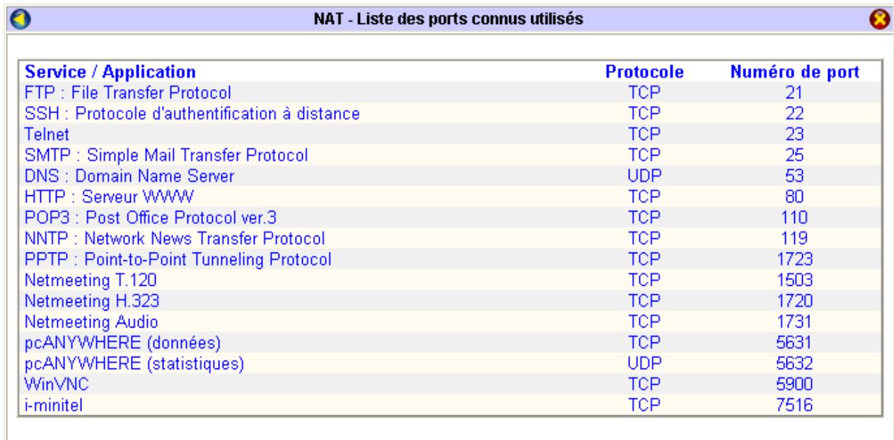 BEWAN VPN BOOSTER 32G - Tableau des ports les plus connus - 1