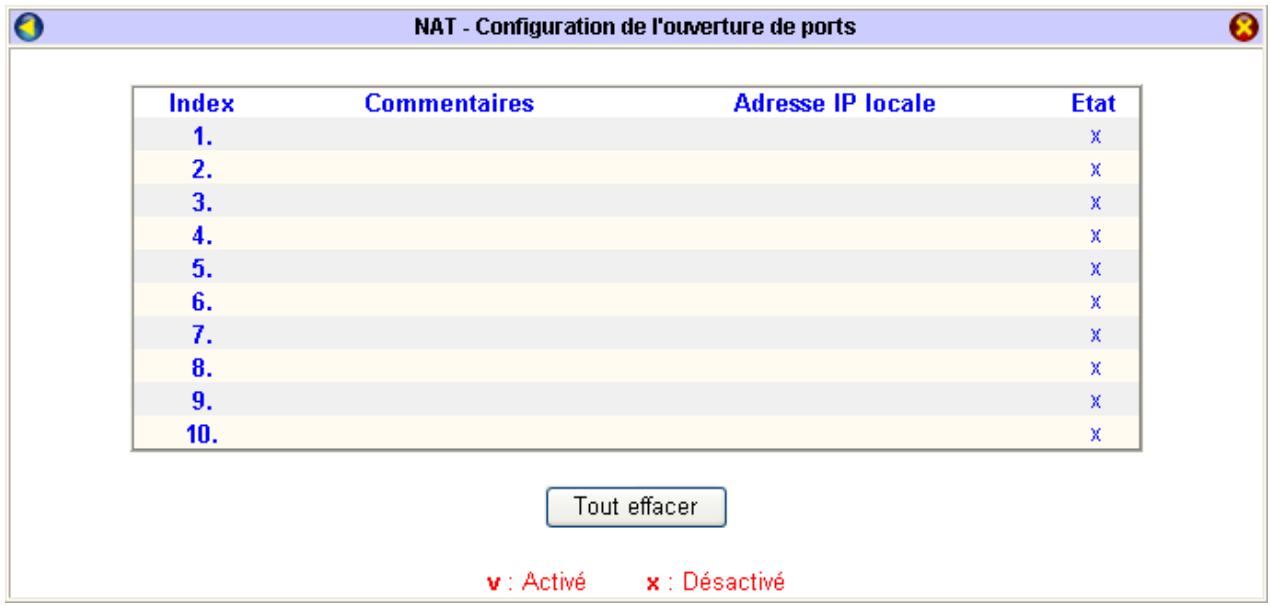 BEWAN VPN BOOSTER 32G - Ouverture de ports - 1