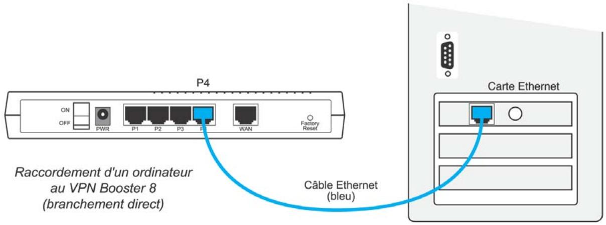 BEWAN VPN BOOSTER 32G - Raccordement direct - 1
