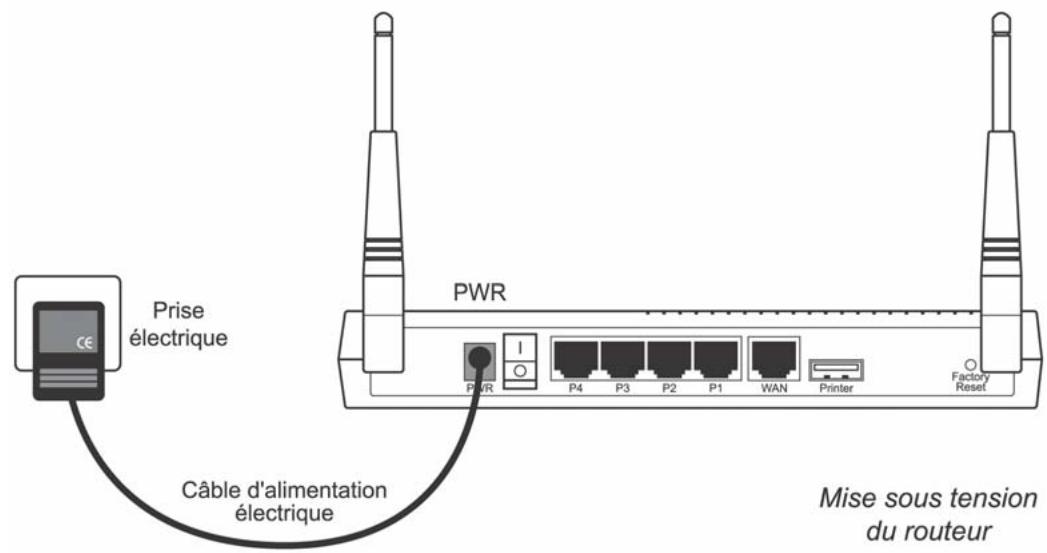 BEWAN VPN BOOSTER 32G - Raccordement du routeur à l'alimentation électrique - 1