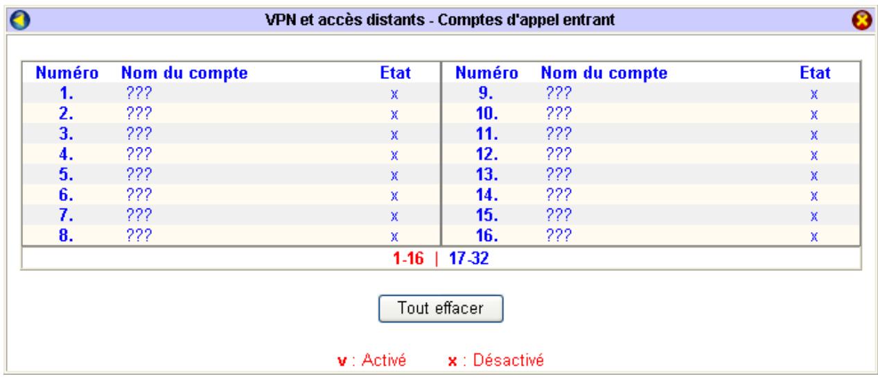 BEWAN VPN BOOSTER 32G - Connexion de postes isolés via RNIS - 2