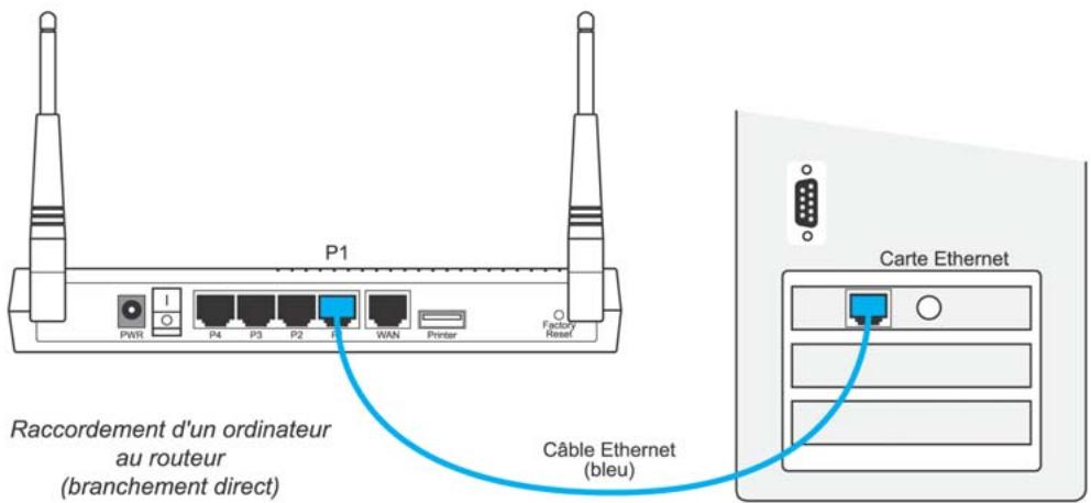BEWAN VPN BOOSTER 32G - Raccordement direct - 1