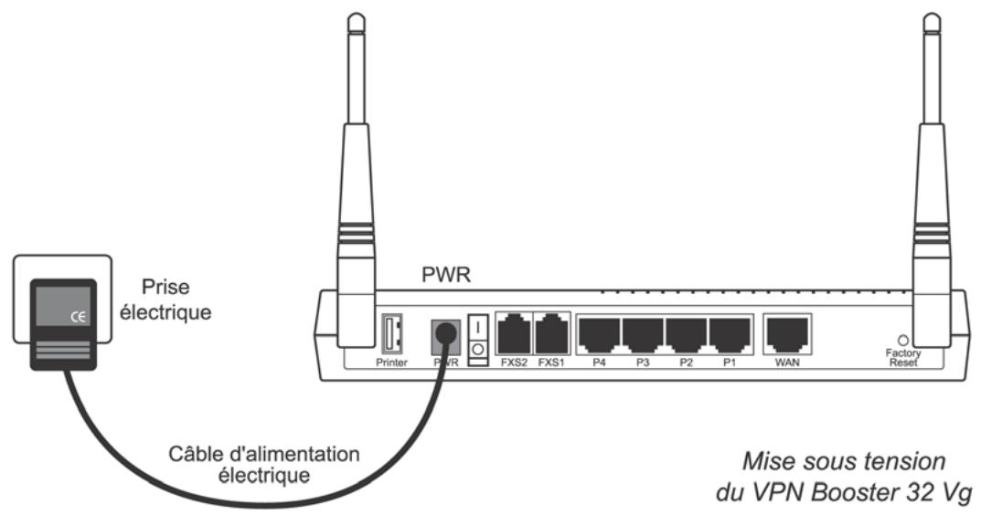 BEWAN VPN BOOSTER 32G - Raccordement du routeur à l'alimentation électrique - 1