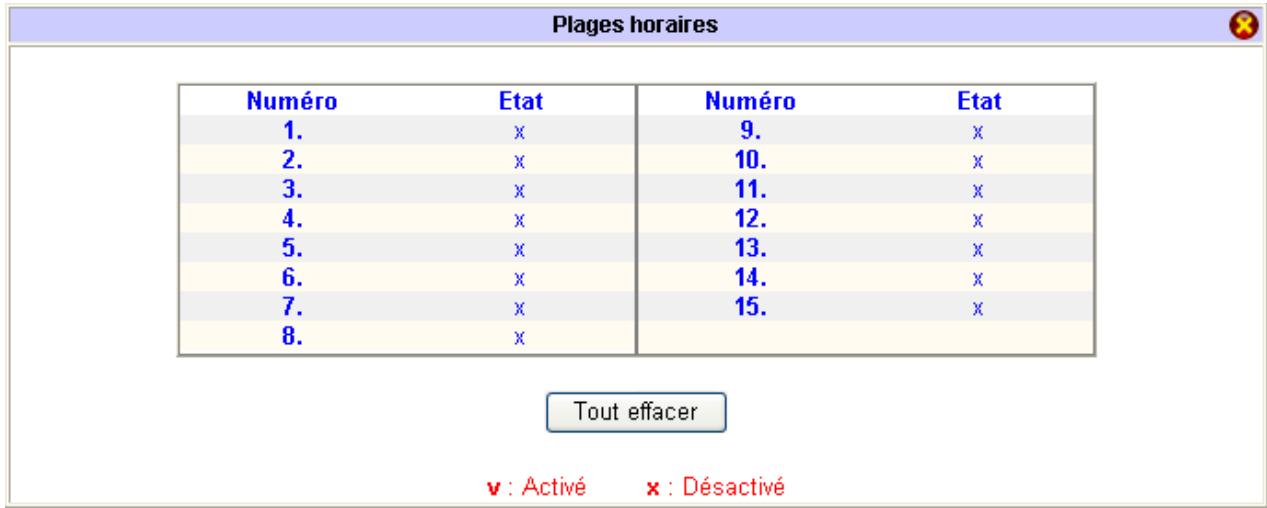 BEWAN VPN BOOSTER 32G - Paramétrage des plages horaires - 1