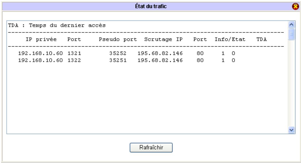 BEWAN VPN BOOSTER 32G - Etat du trafic - 1