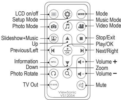 VIEWSONIC DF87G - Control Buttons - 2