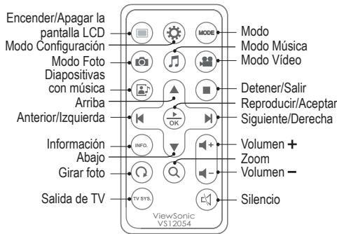 VIEWSONIC DF87G - Botones de control - 2