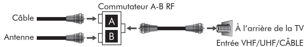 VIEWSONIC N2635W - Système de câble et système d'antenne vhf/uhf - 1