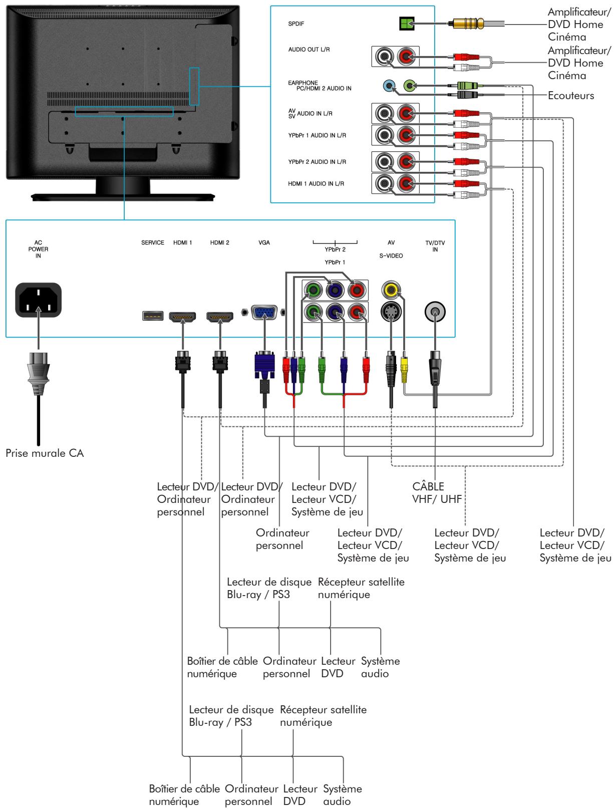 VIEWSONIC N2635W - Autres appareils - 1