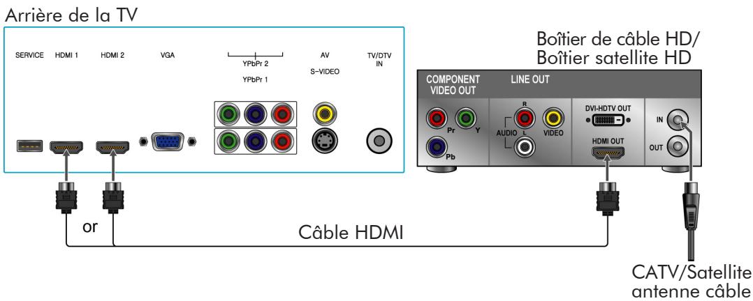 VIEWSONIC N2635W - Connexion HDMI - 1