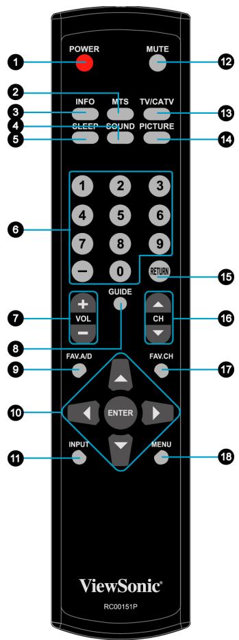VIEWSONIC N2635W - Télécommande et commandes TV - 3