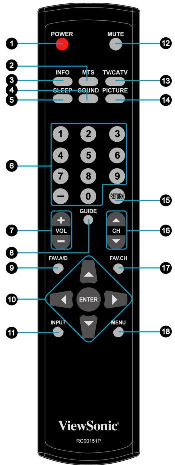 VIEWSONIC N2635W - Télécommande et commandes TV - 1
