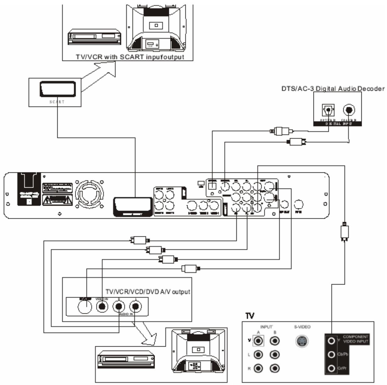 SIGMATEK PVR-800 - Branchements en sortie : - 1