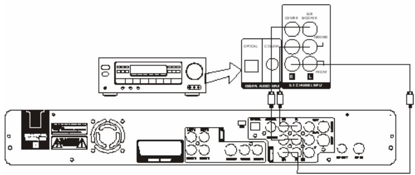 SIGMATEK PVR-800 - Branchements en sortie : - 2