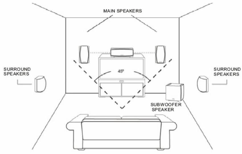 SIGMATEK PVR-800 - Branchements en sortie : - 3