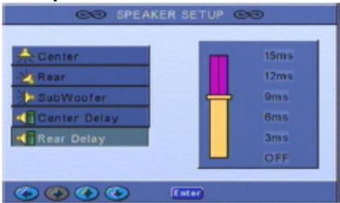 SIGMATEK PVR-800 - Temps de réponse voies arrières - 1