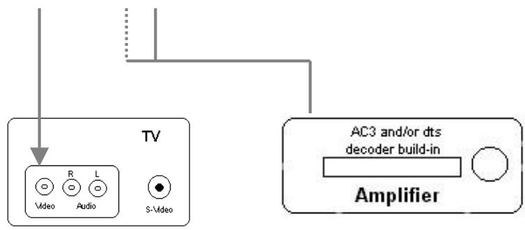 SIGMATEK X-100 V1 - Branchement a un amplificateur decodant les signaux AC3 et/ ou DTS - 2