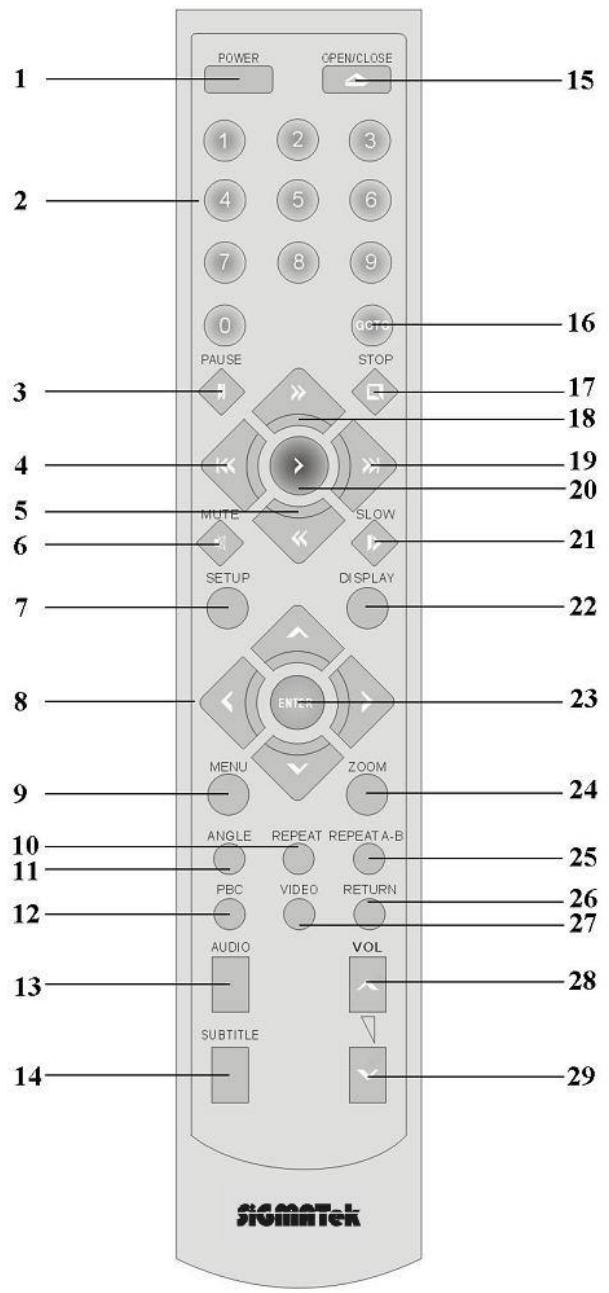 SIGMATEK X-100 V1 - Télécommande - 1