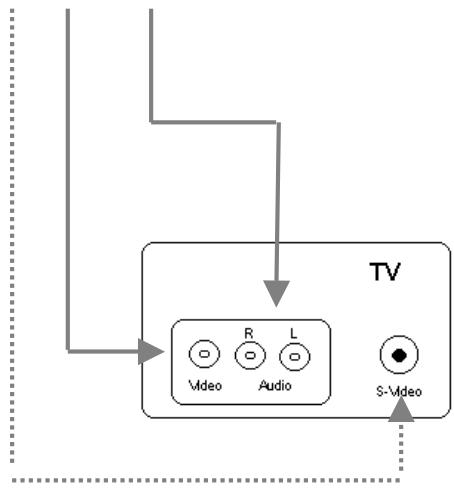 SIGMATEK X-100 V1 - Branchement au téléviseur - 2