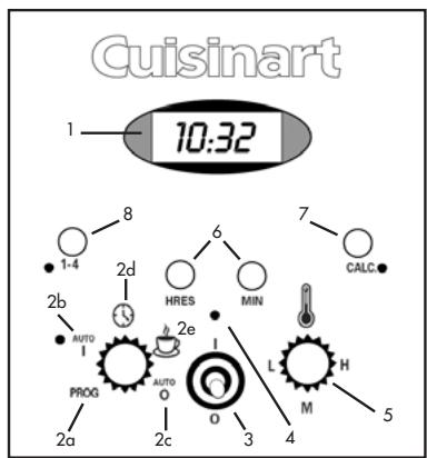 CUISINART DCC1200WE - Riempire il serbatoio dell'acqua - 1