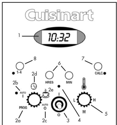 CUISINART DCC1200WE - Llenar el deposito de agua - 1