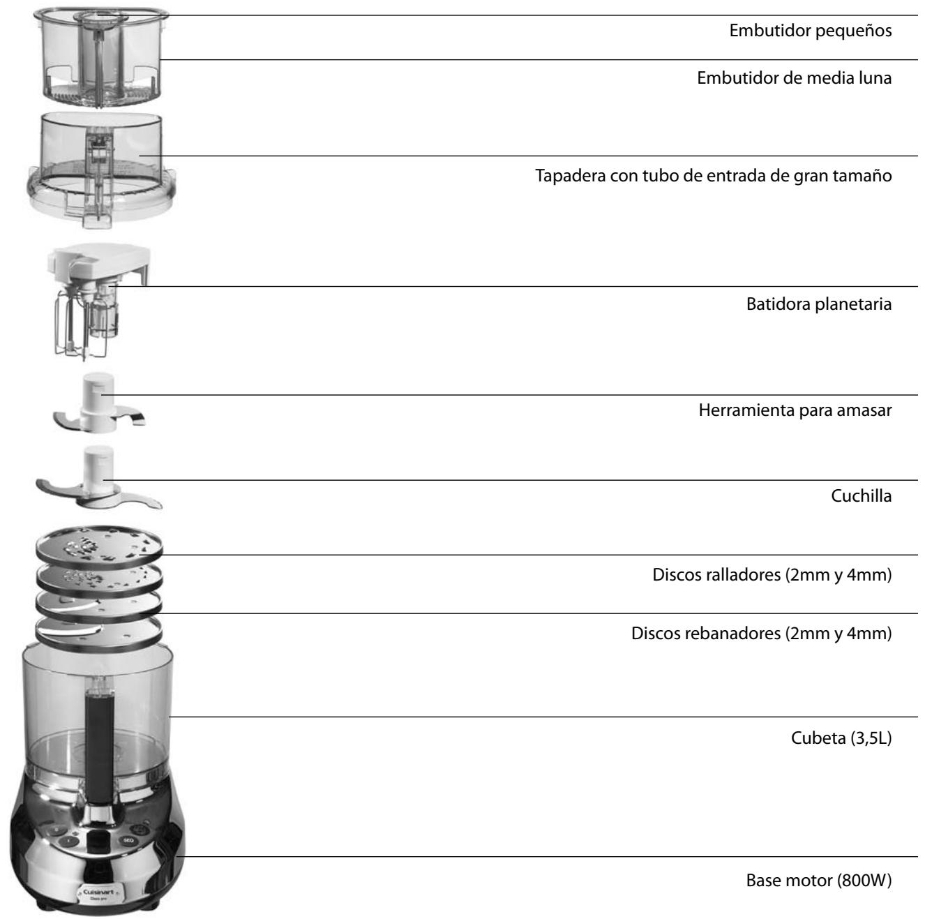 CUISINART MP14NE - CHARACTERISTICAS DEL PRODUCTO - 1