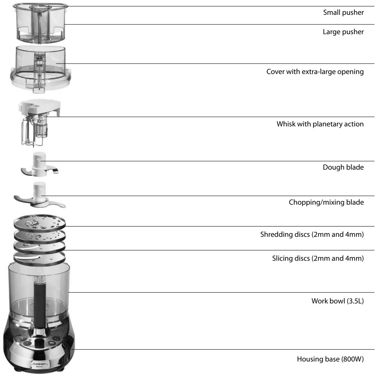 CUISINART MP14NE - THE MACHINE PARTS - 1