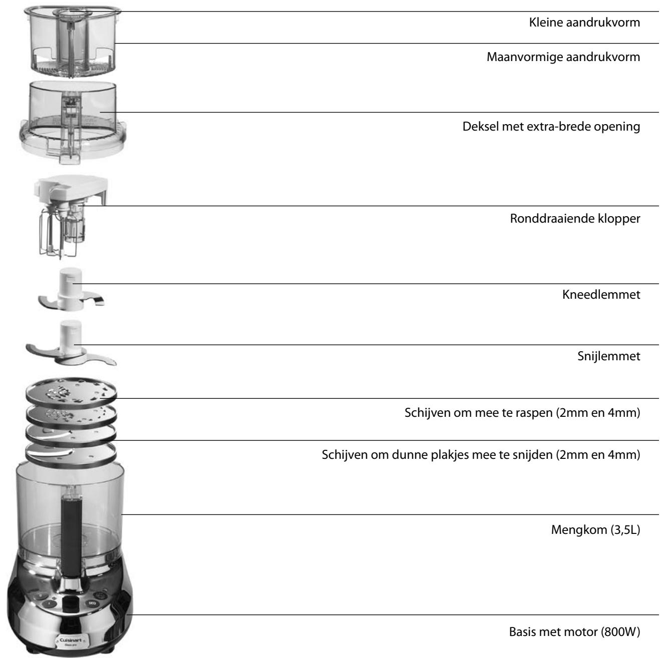 CUISINART MP14NE - 3.PRODUCTEIGENSCHAPPEN - 1