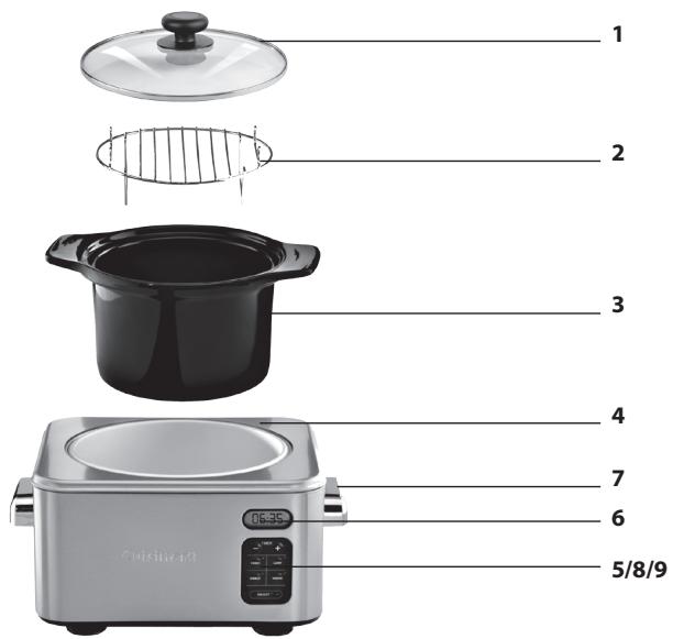 CUISINART PSC650E - INHALTSVERZEICHNIS - 1