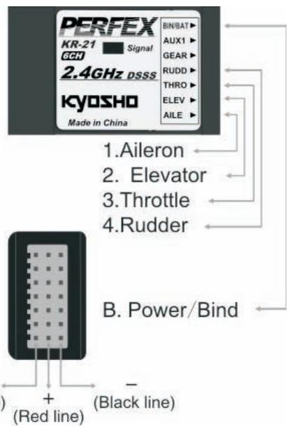KYOSHO AIRIUM PIPER J-3 - Placer l'émetteur et le récepteur à 1 mètre les uns des autres. - 1