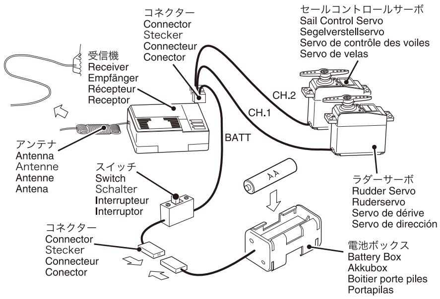 KYOSHO FORTUNE 612 II - 組立て前の注意（1）/ BEFORE YOU BEGIN (1) / Bevor Sie beginnen (1) / AVANT DE COMMENCER (1) / ANTES DE EMPEZAR (1) - 3