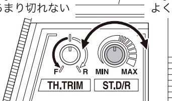 KYOSHO MR-015 - /斯丁阿隆の切る量を調整する - 1