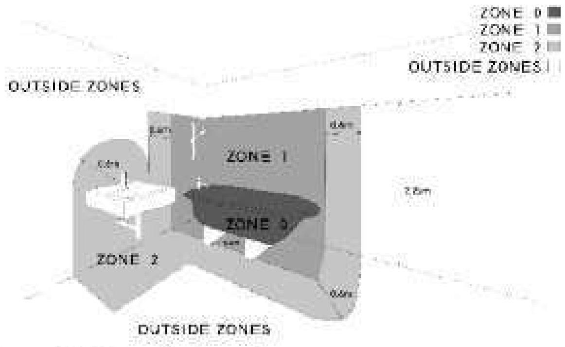 ACOVA MOHAIR - Installation restrictions - 1