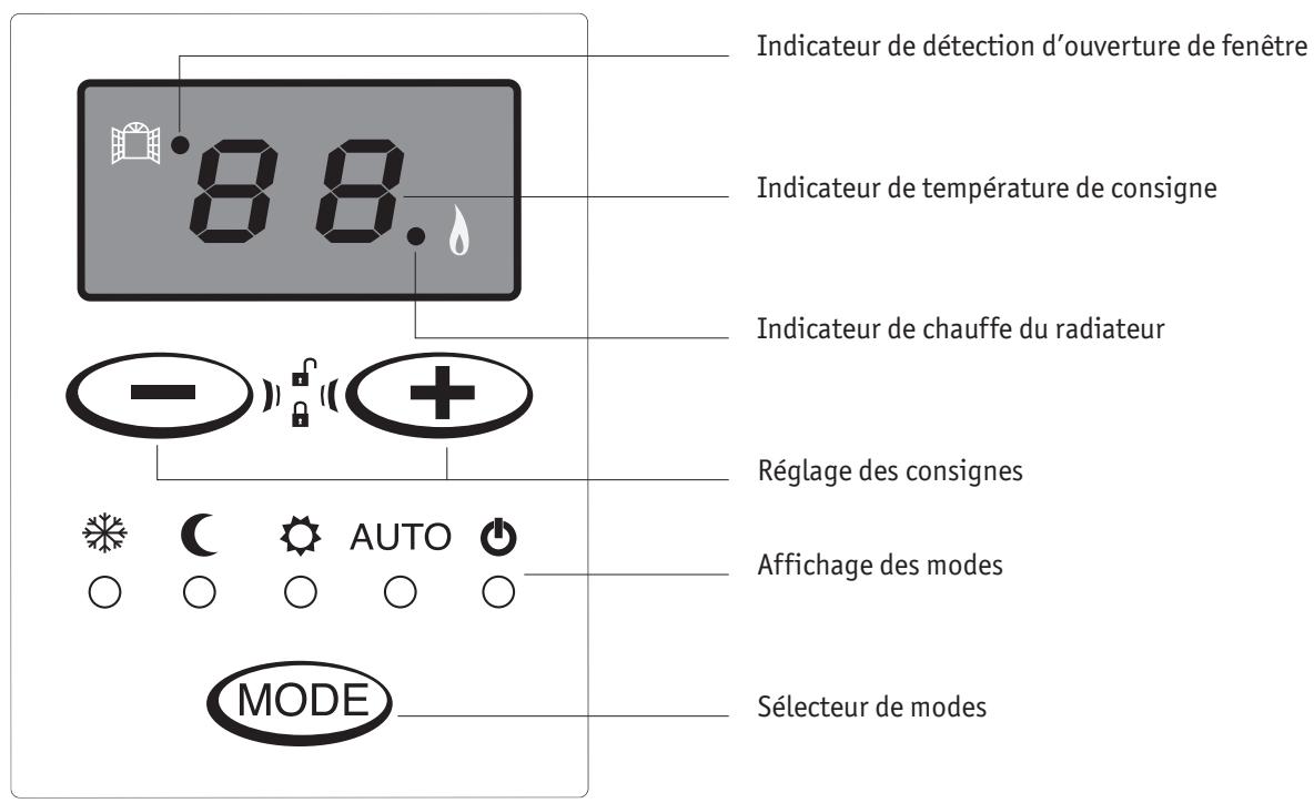 ACOVA MOHAIR - Choix du mode de fonctionnement - 1