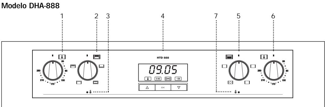 TEKA DHA-718 - Frontal de mandos - 2