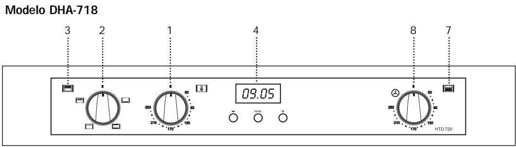 TEKA DHA-718 - Frontal de mandos - 1