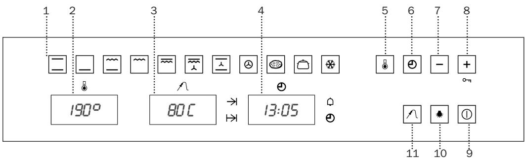 TEKA HA-870 - Funcionamento Manual - 2