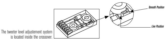 FOCAL ACCESS 130 A - Adjusting tweeter level - 1