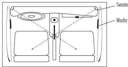 FOCAL ACCESS 130 A - Emplacement des haut-parleurs et orientation du tweeter - 1