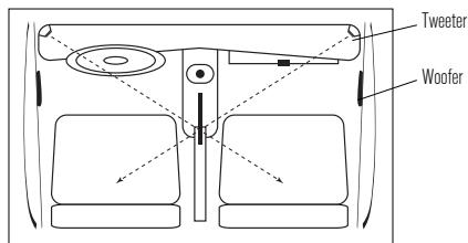 FOCAL ACCESS 130 A - Placement of the speakers and orientation of the tweeter - 1