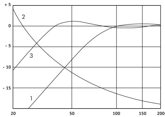FOCAL SUBWOOFER K2 POWER 13 KS - Fixation - 2