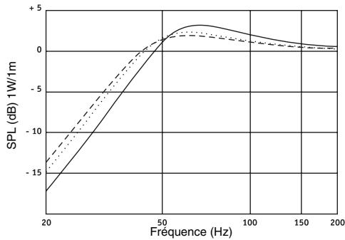 FOCAL SUBWOOFERS K2 POWER - Charge close - 3