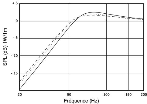 FOCAL SUBWOOFERS K2 POWER - Charge close - 1