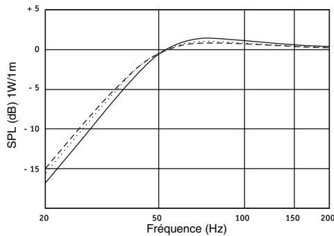 FOCAL SUBWOOFERS K2 POWER - Charge close - 2